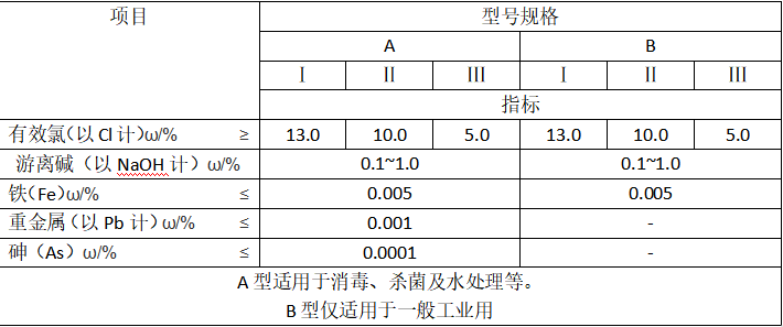 次氯酸钠国家标准