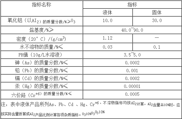 氢氧化钾