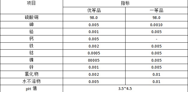 硫酸铜
