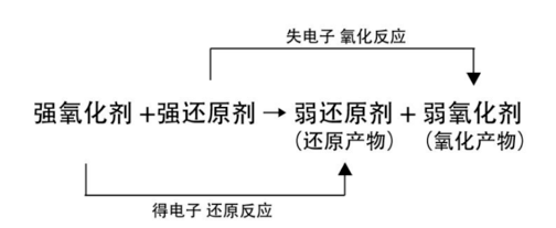 高锰酸钾溶液颜色